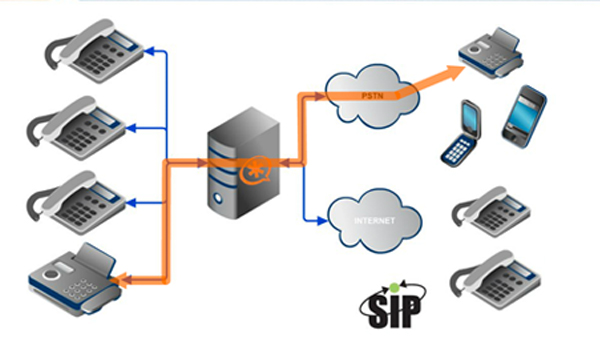 Tổng đài Asterisk là giải pháp hiệu quả để doanh nghiệp tiết kiệm chi phí gọi điện