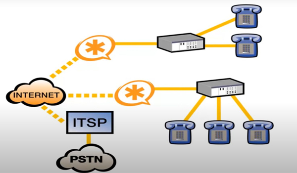 Asterisk là tổng đài IP giúp doanh nghiệp tiết kiệm chi phí và tăng hiệu quả