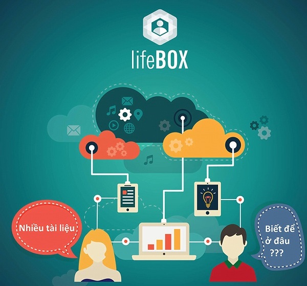 lưu trữ dữ liệu lifebox 1