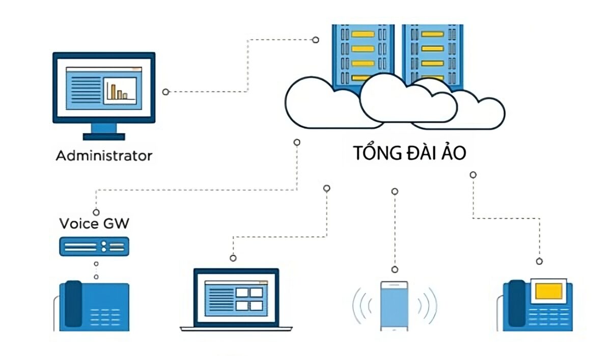 Tổng đài ảo và tổng đài truyền thống