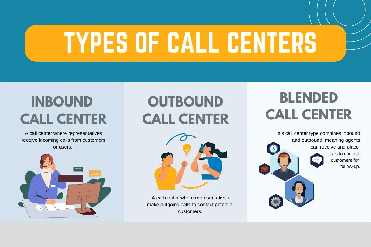 Ba hình thức Call Center phổ biến hiện nay