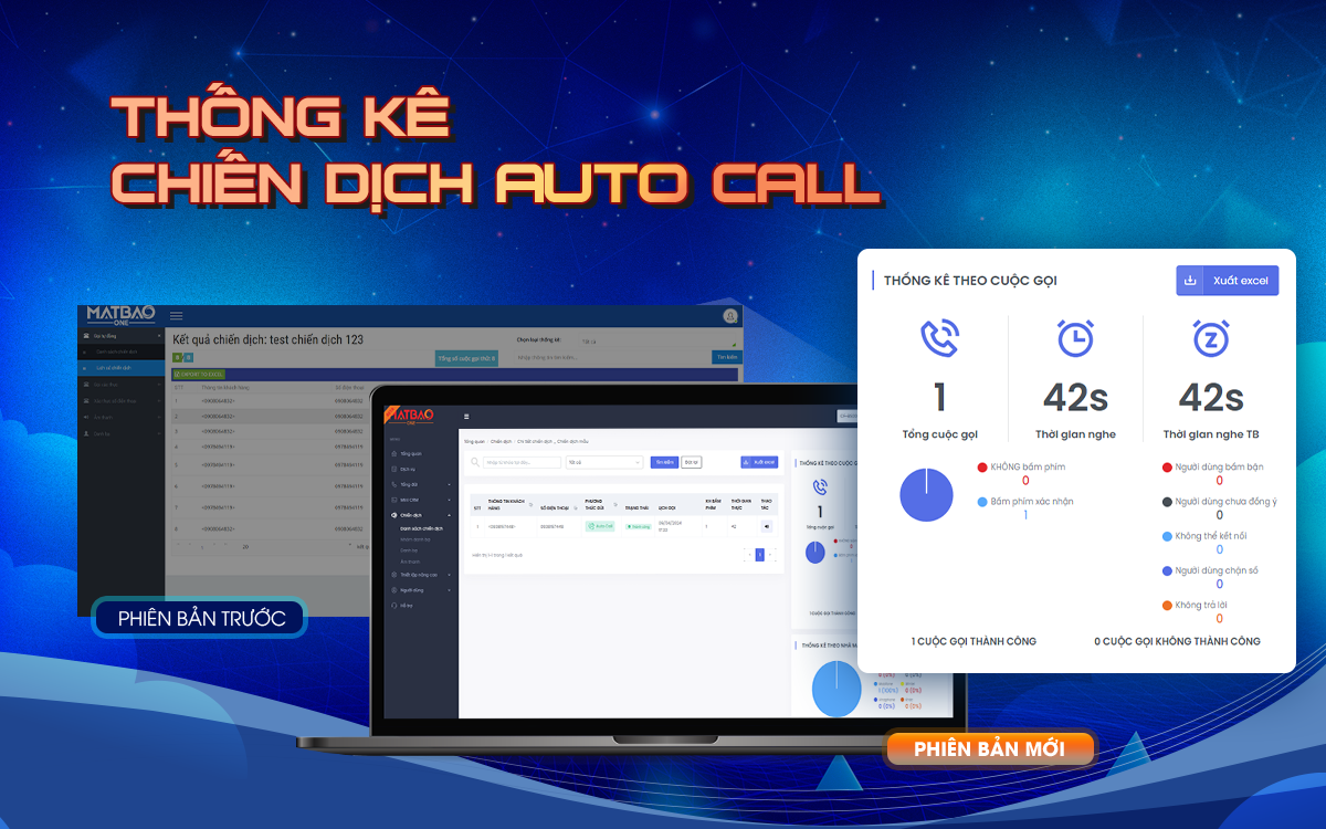 Báo cáo chi tiết - Chìa khóa tạo thành công của chiến dịch Auto Call