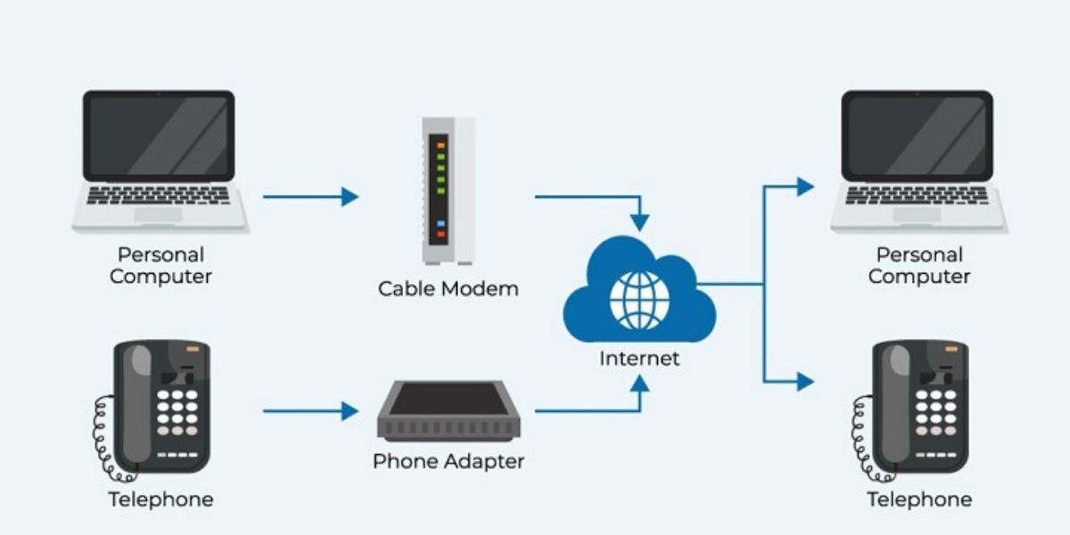 Tổng đài mới giúp kết nối nhiều thiết bị qua internet